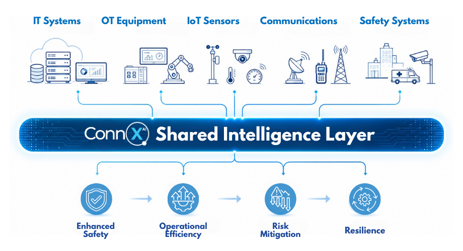 ConnX Shared Intelligence Layer_Graphic-updated