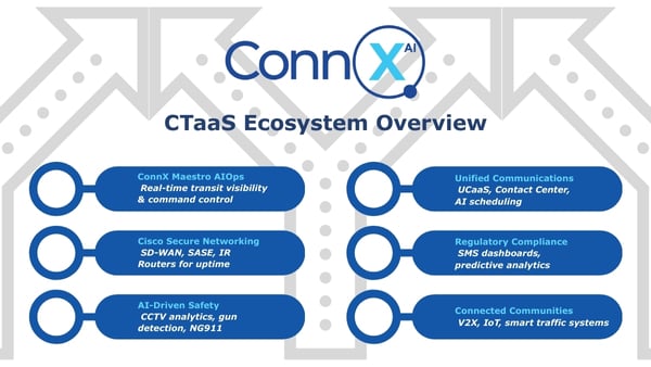CTaaS Ecosystem Overview