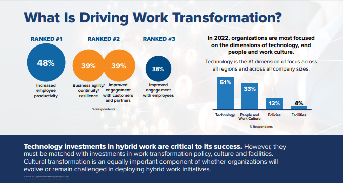 What is Driving Work Transformation