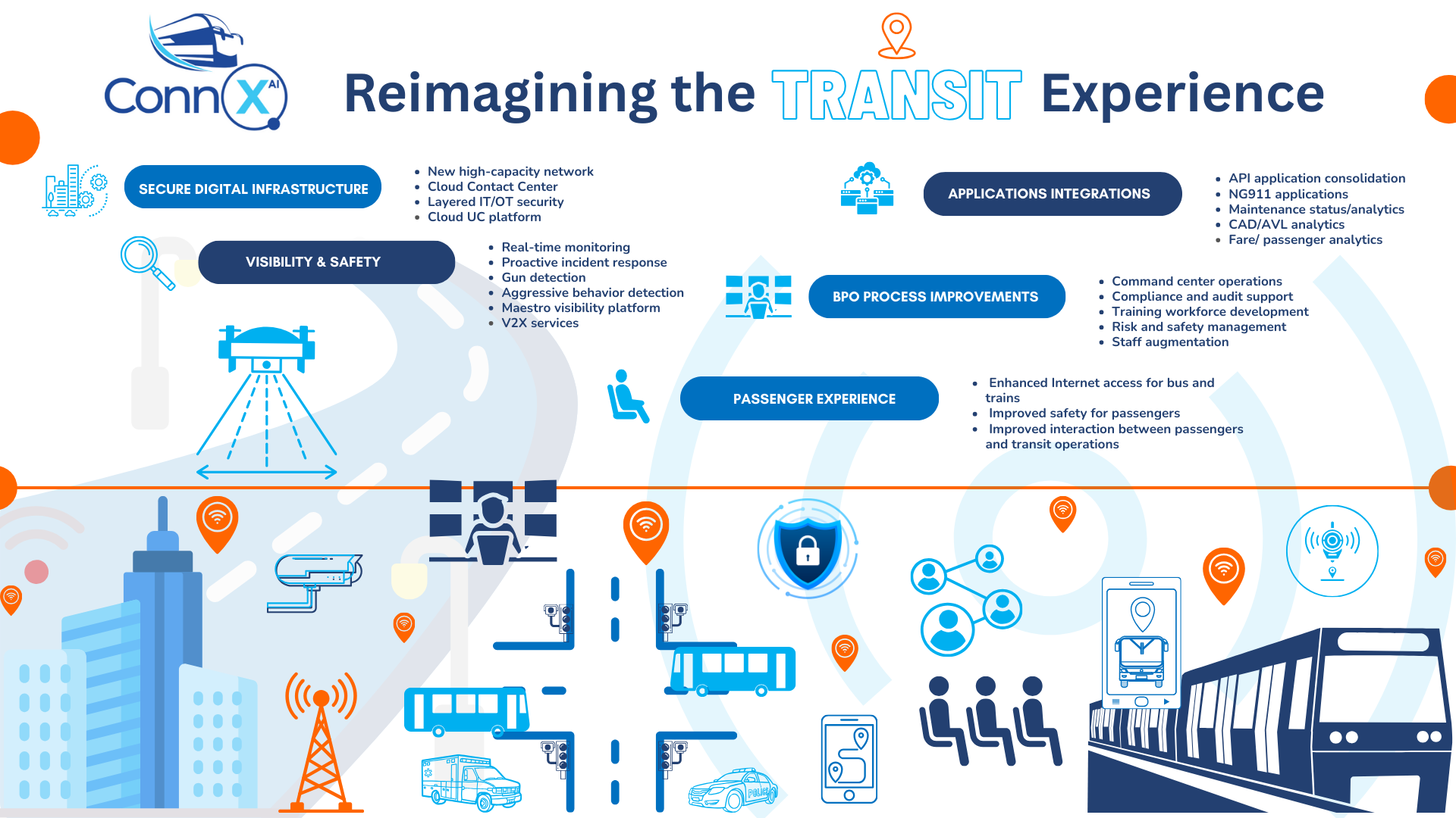 reimagining-the-transit-experience