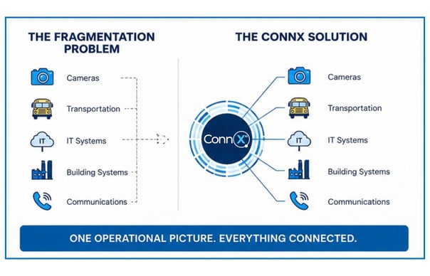Fragmentation vs ConnX Solution 1400x900