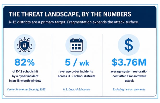 Threat Landscape by the Numbers 1400x900