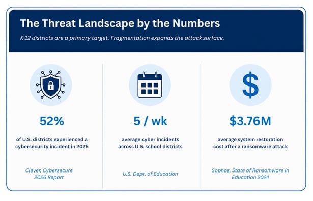 Threat Landscape by the Numbers_blog graphics