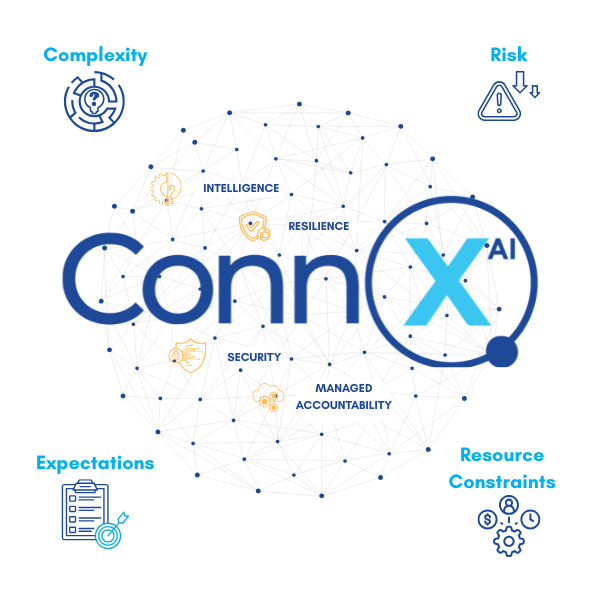 Why Modern Business Needs are Evolving