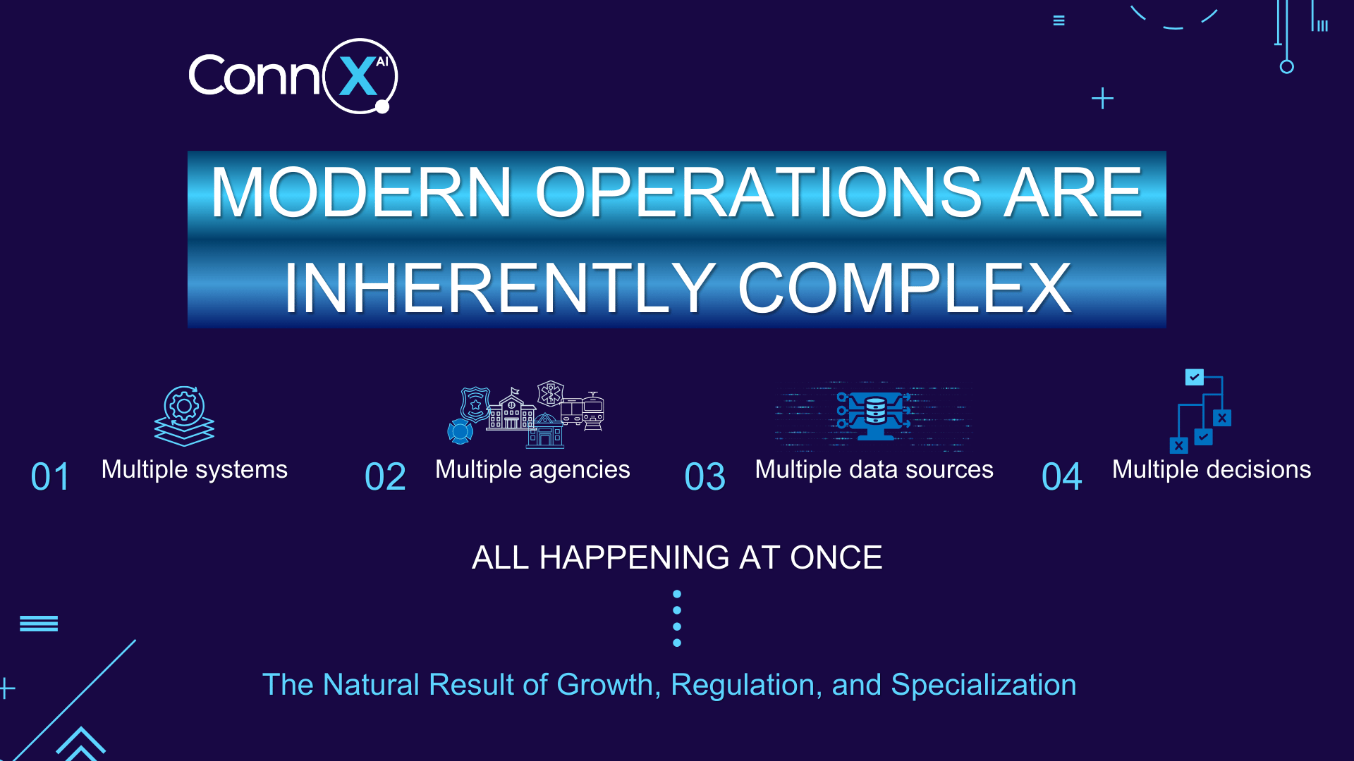 modern operations are inherently complex