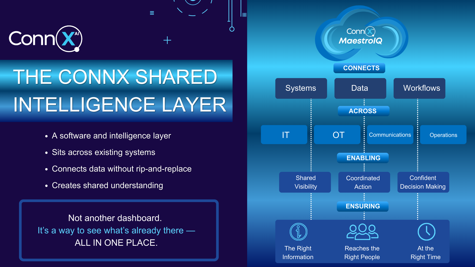 shared intelligence layer (1)