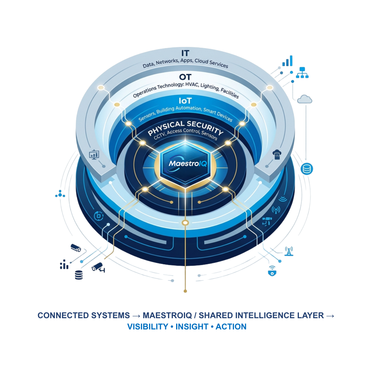 shared intelligence layer_website