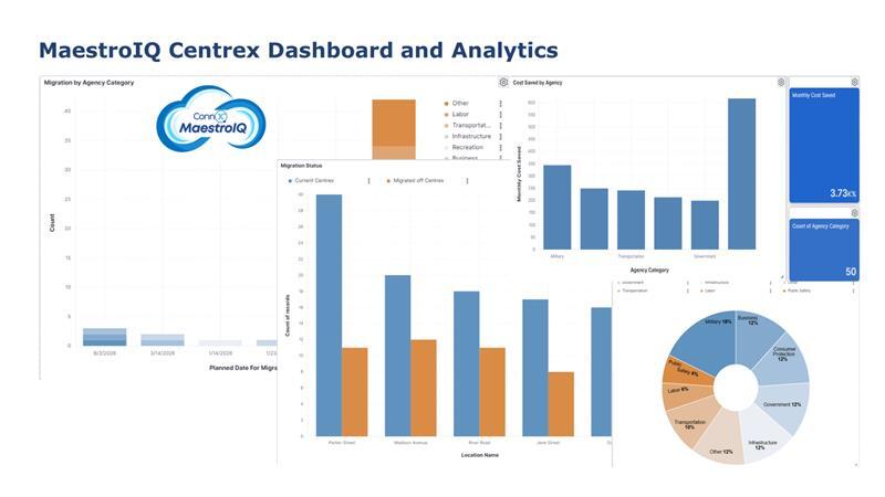 Maestro Centrex dashboard