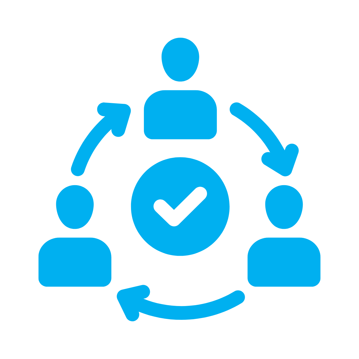 coordinated response