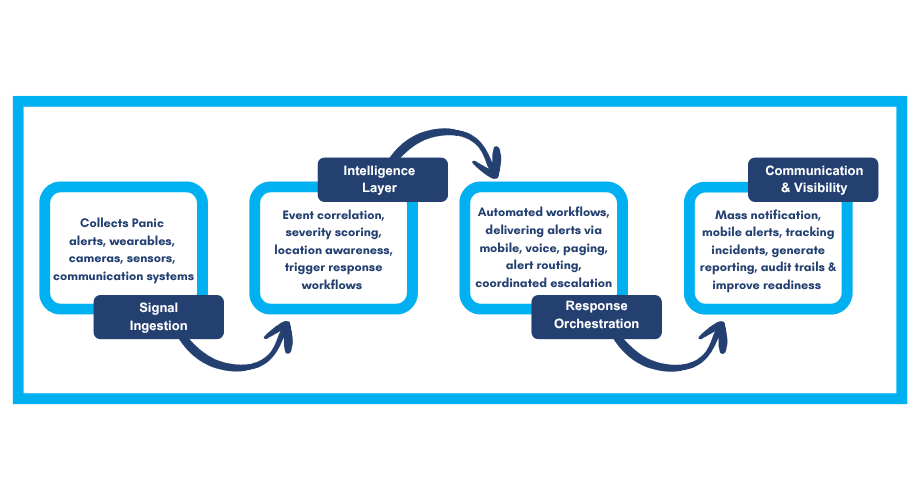 how connx guardian works- small how connx guardian works- small
