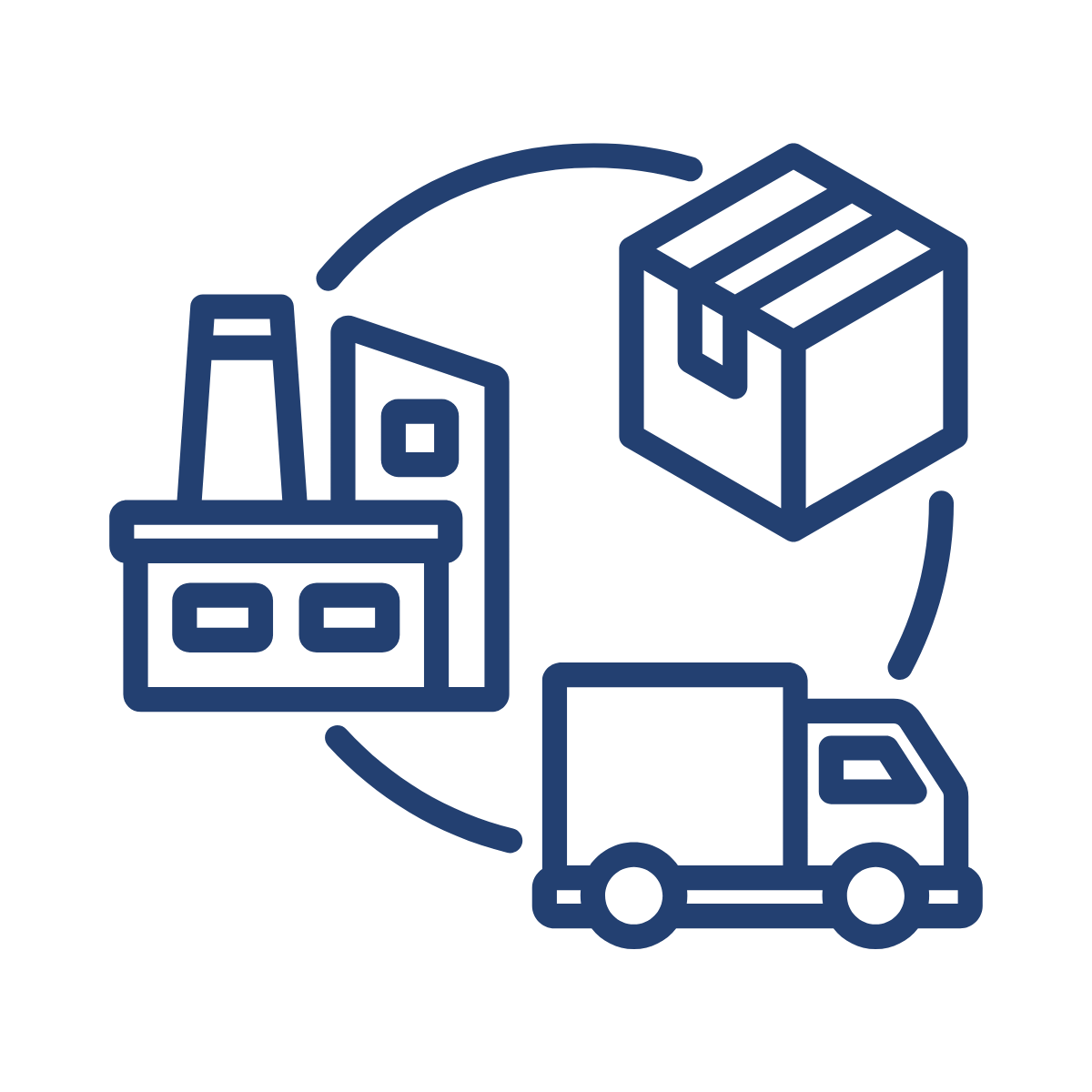 manufacturing supply chain