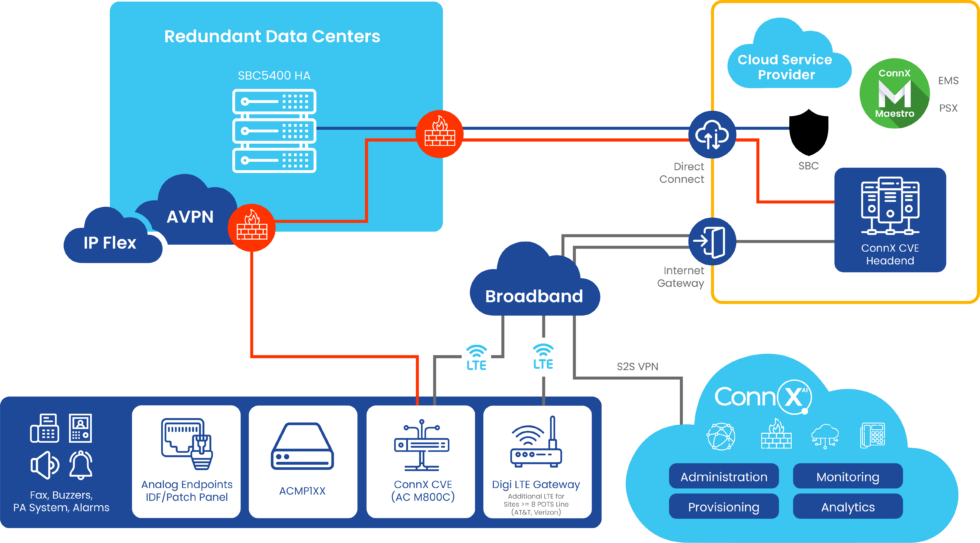 POTS Digitization Connx AI